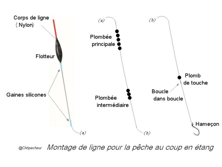 Comment Monter Un Lastique Sur Une Canne Au Coup